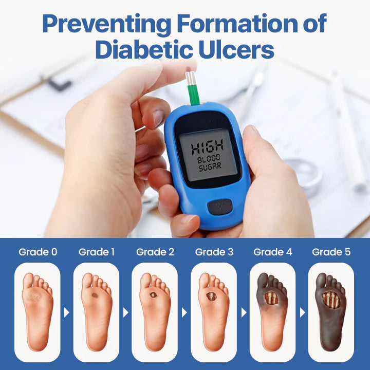 FootGuard+ | Diabetes Treatment Cream