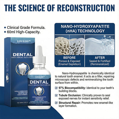 LOVILDS™ Advanced Enamel Repair & Whitening Kit (Includes Free LED Mirror)