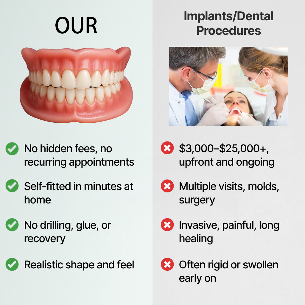 🌎Ending today: 30% off! ⏰ Medical-grade full dentures with strong suction.