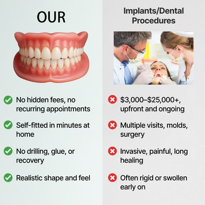 🌎Ending today: 30% off! ⏰ Medical-grade full dentures with strong suction.