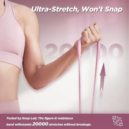 Figure 8 Resistance Bands