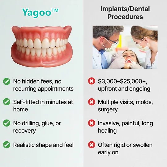 🔥BLACK FRIDAY SALE-🏆Ends Today: 70% OFF! Yagoo™ Custom Custom-Fit Full Functional Dentures