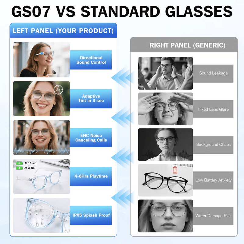 🔥 Black Friday Sale Is On Fire!🔥 AI Interpretation Smart Glasses🕶️33-Language Translation, Photochromic Lenses, AI Chat & Hands-Free Audio