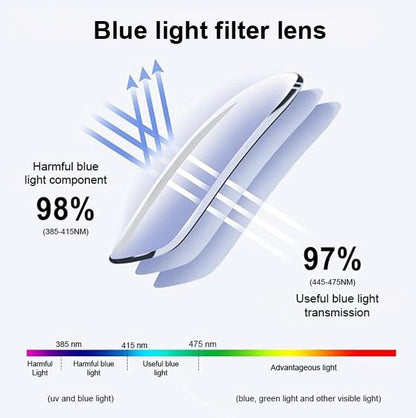 [Co-Created by Designers]Gypsophila Smart Zoom and Color-Changing Reading Glasses, Auto Focus Distance Near Progressive Multi-focus HD Vision